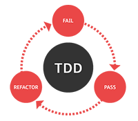 Logo Formation TDD