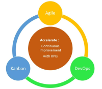 Logo Formation Kanban