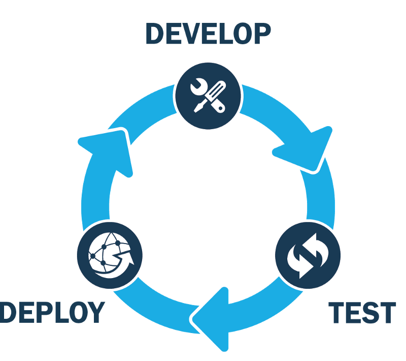 Les process CI/CD