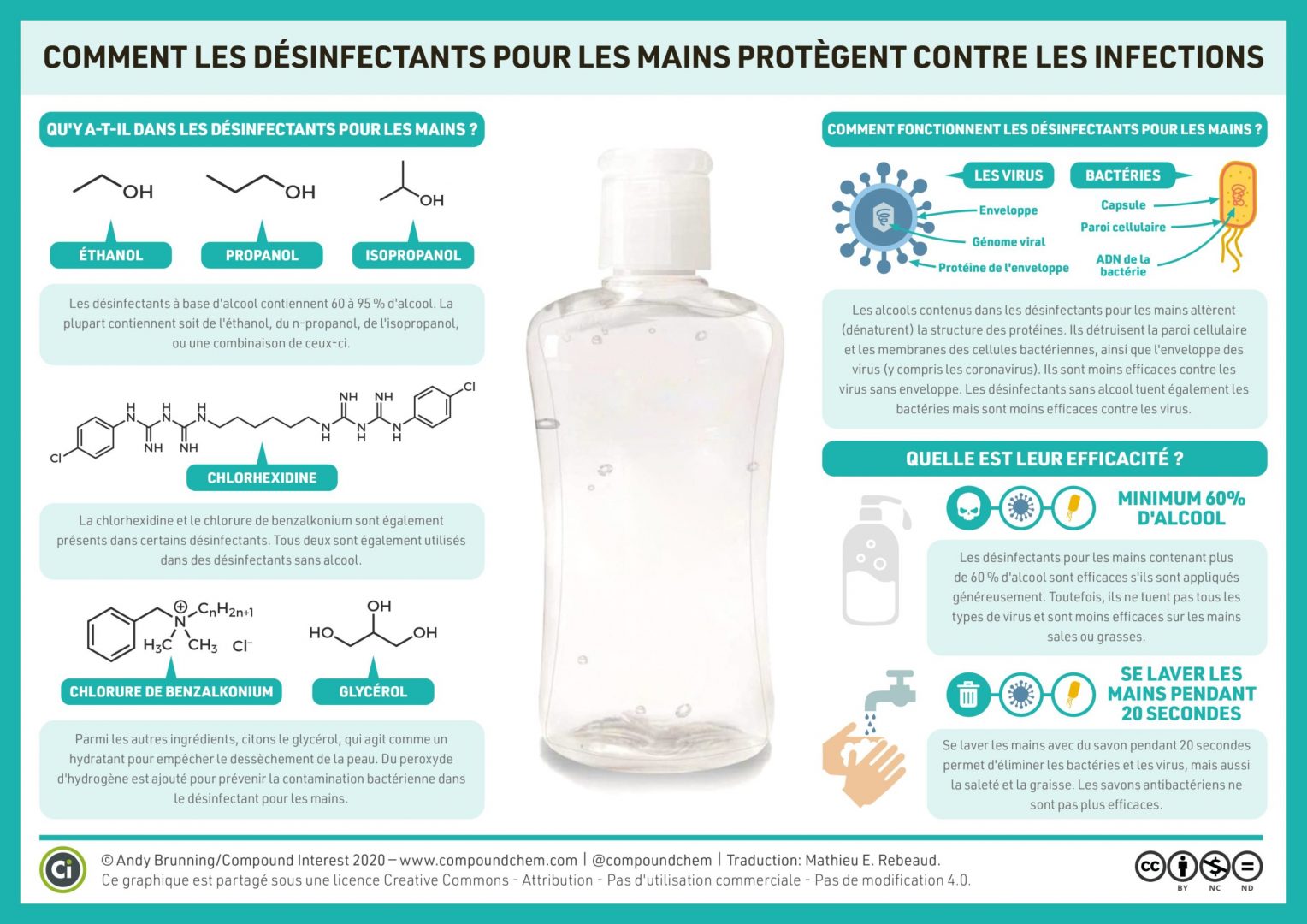 Schéma Infographie Gel Hydroalcoolique protection Covid19