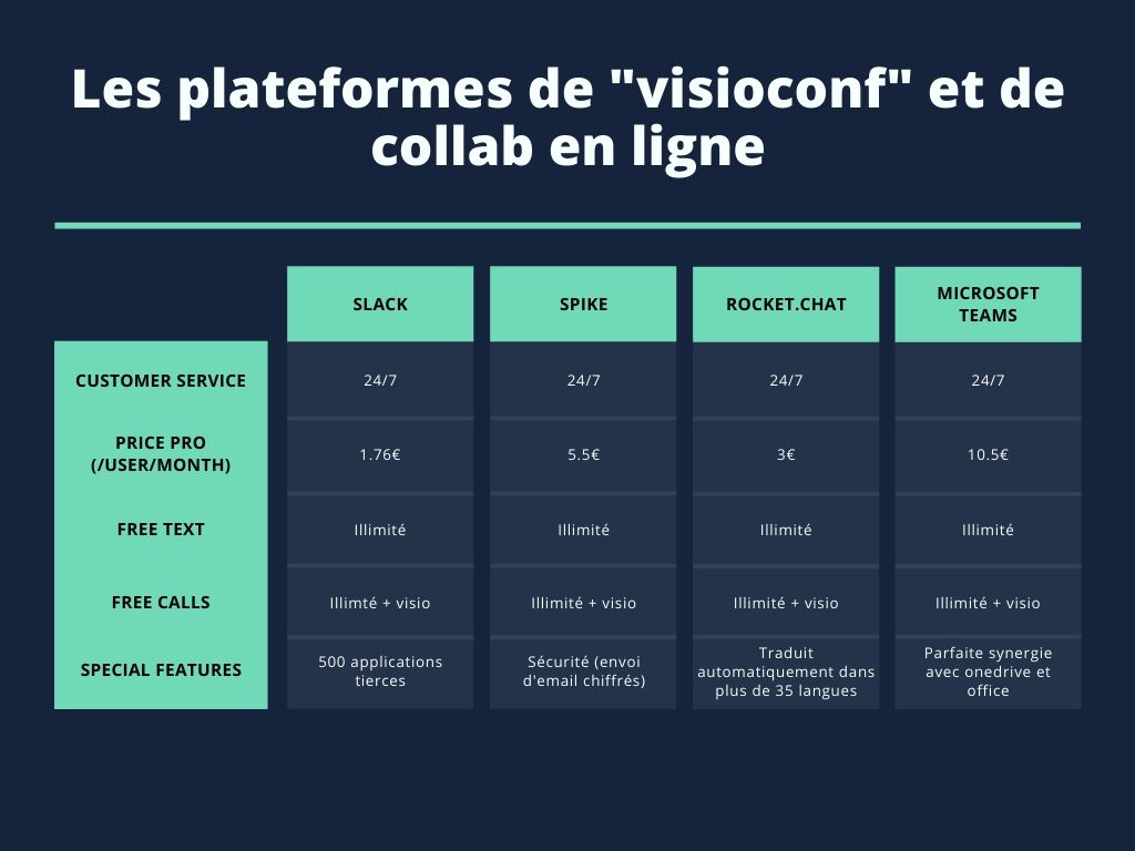 Sécurité et télétravail - Tableau comparatif des différents logiciels