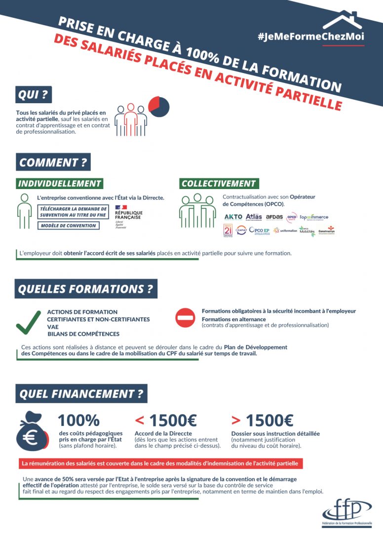 Infographie 100% Prise en Charge Formation FNE Activité Partielle