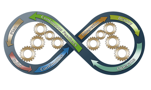 Approche DevOps Approche DevOps