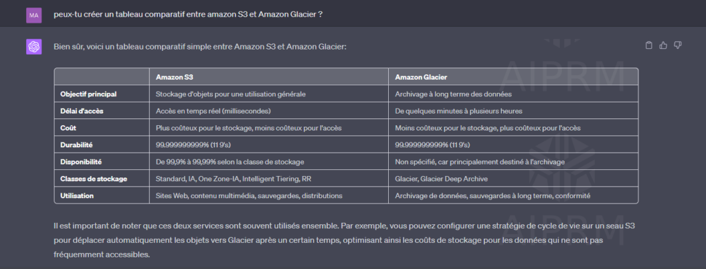 Tableau comparatif devops avec ChatGPT